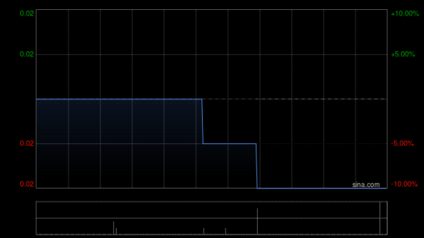 股票正规配资网 CMON公布于5月2日上午起复牌