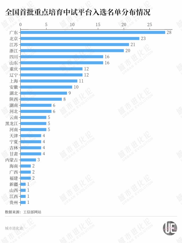 专业的股票配资门户网 城市24小时 | 首批名单公布，又一国家级平台来了？