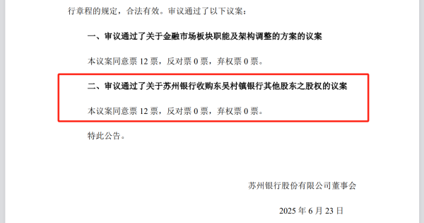 配资操盘股票 苏州银行拟收购旗下村行其他股东股权，近年来多家上市银行出手吸并